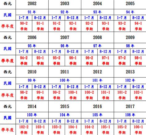 79年次屬|民國79年是西元幾年？民國79年是什麼生肖？民國79年幾歲？